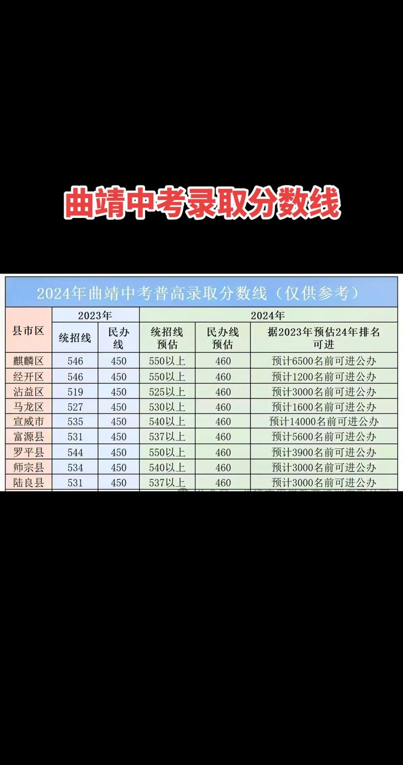 曲靖天南中学录取分数线是多少?-图1 曲靖天南中学录取分数线是多少?-图1