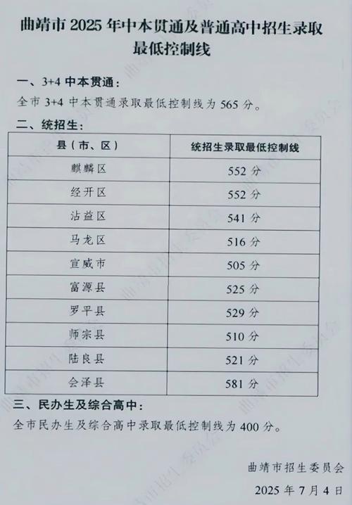 曲靖天南中学录取分数线是多少?-图2 曲靖天南中学录取分数线是多少?-图2