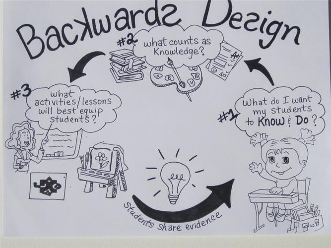 设计思维英文是什么？-图2