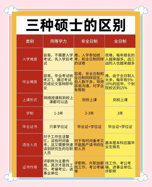 硕士与研究生,哪个是学位?-图1 硕士与研究生,哪个是学位?-图1