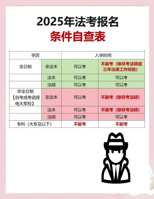 2025律师考试报名条件有何新变化?-图1 2025律师考试报名条件有何新变化?-图1