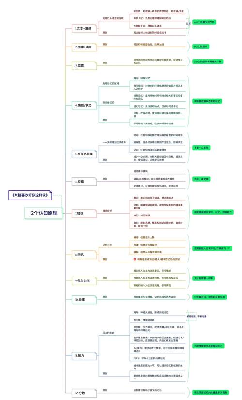 超强记忆力思维导图，真能让人过目不忘吗？-图2