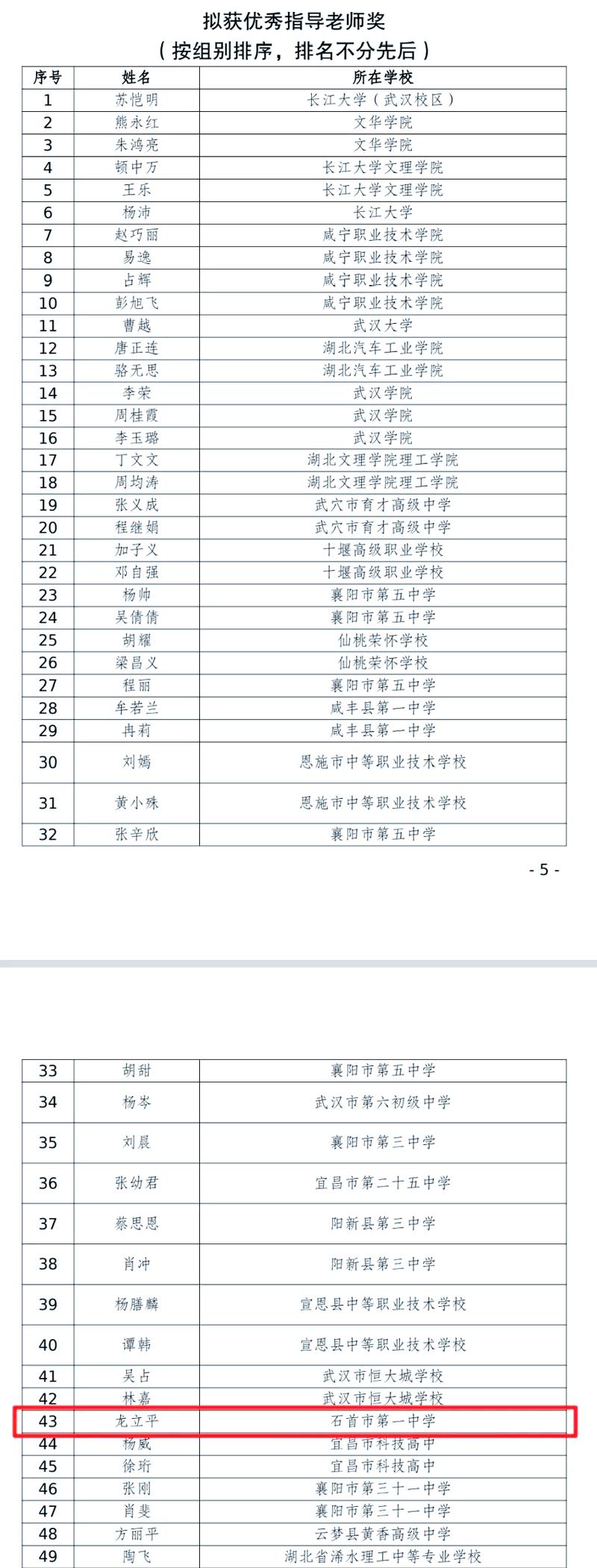 石首一中录取分数线是多少?-图2 石首一中录取分数线是多少?-图2