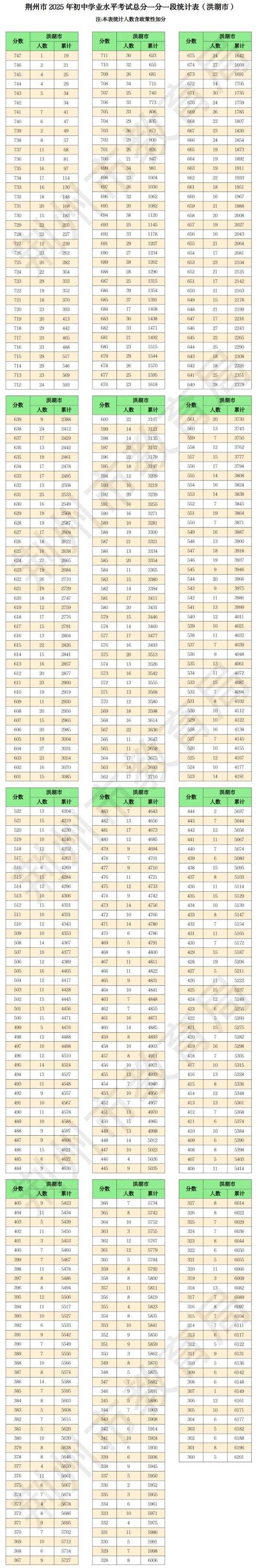 石首一中录取分数线是多少?-图3 石首一中录取分数线是多少?-图3