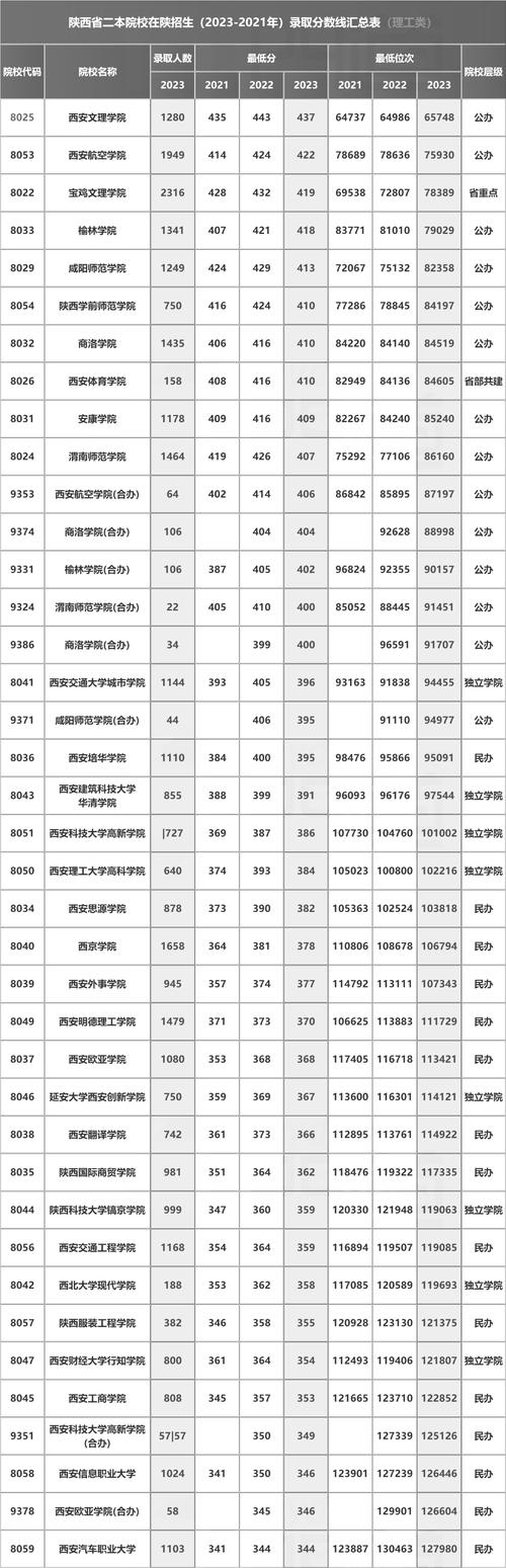 盐津二本录取线多少-图2