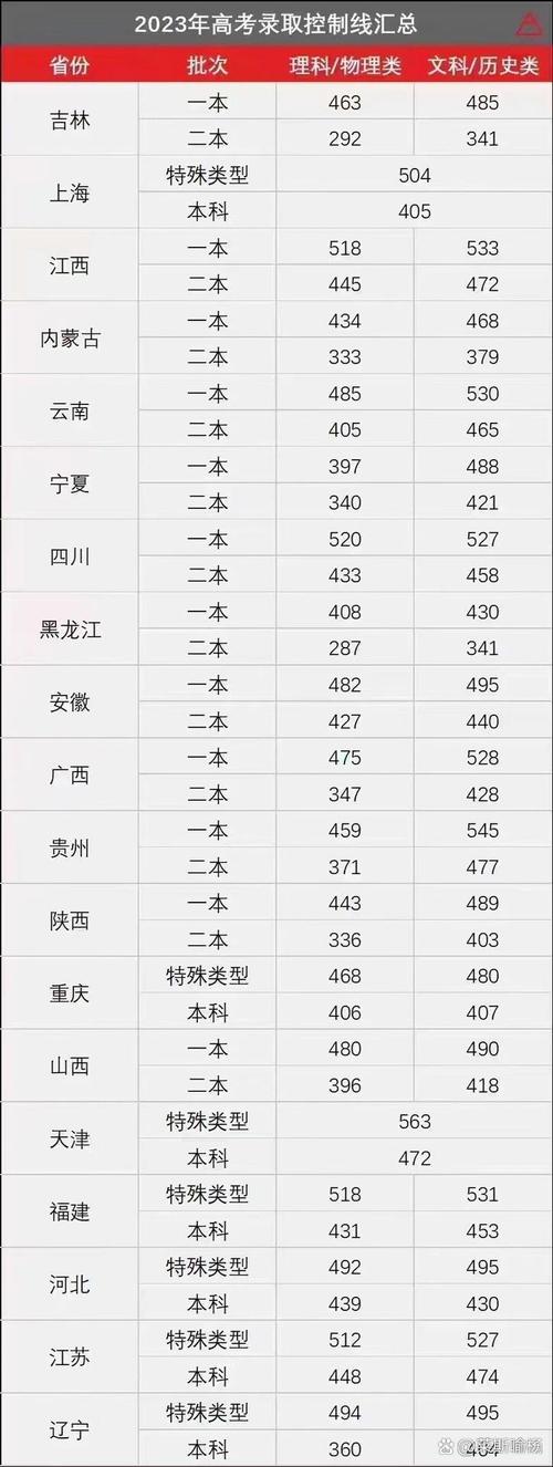 盐津二本录取线多少-图1