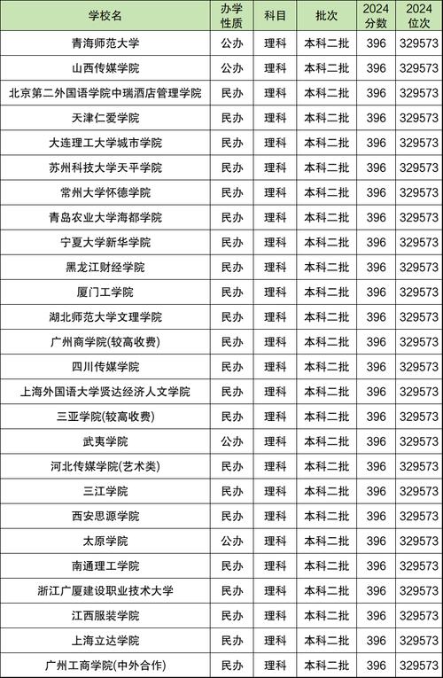 盐津二本录取线多少-图3