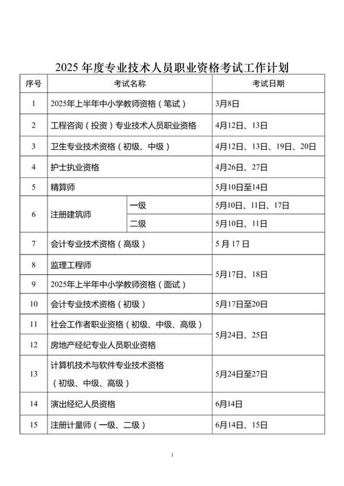 人力资源资格证考试报名条件有哪些？-图2