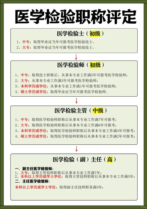 医学检验士报名条件具体有哪些要求?-图2 医学检验士报名条件具体有哪些要求?-图2