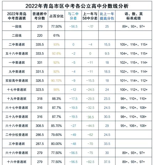 山东中考普高录取线是多少？-图1