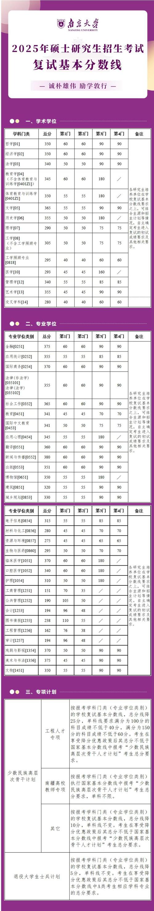 南京大学法学考研哪个方向好？-图3