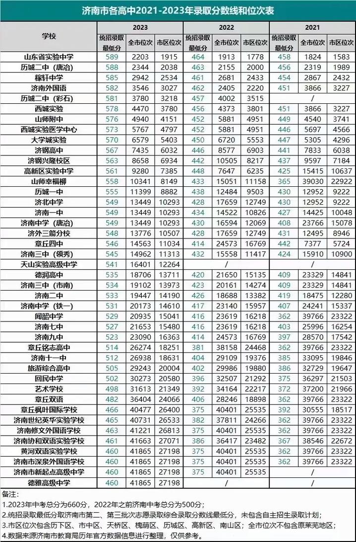 山东普通中考录取线多少-图1 山东普通中考录取线多少-图1
