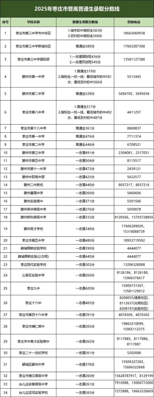 山东普通中考录取线多少-图3 山东普通中考录取线多少-图3