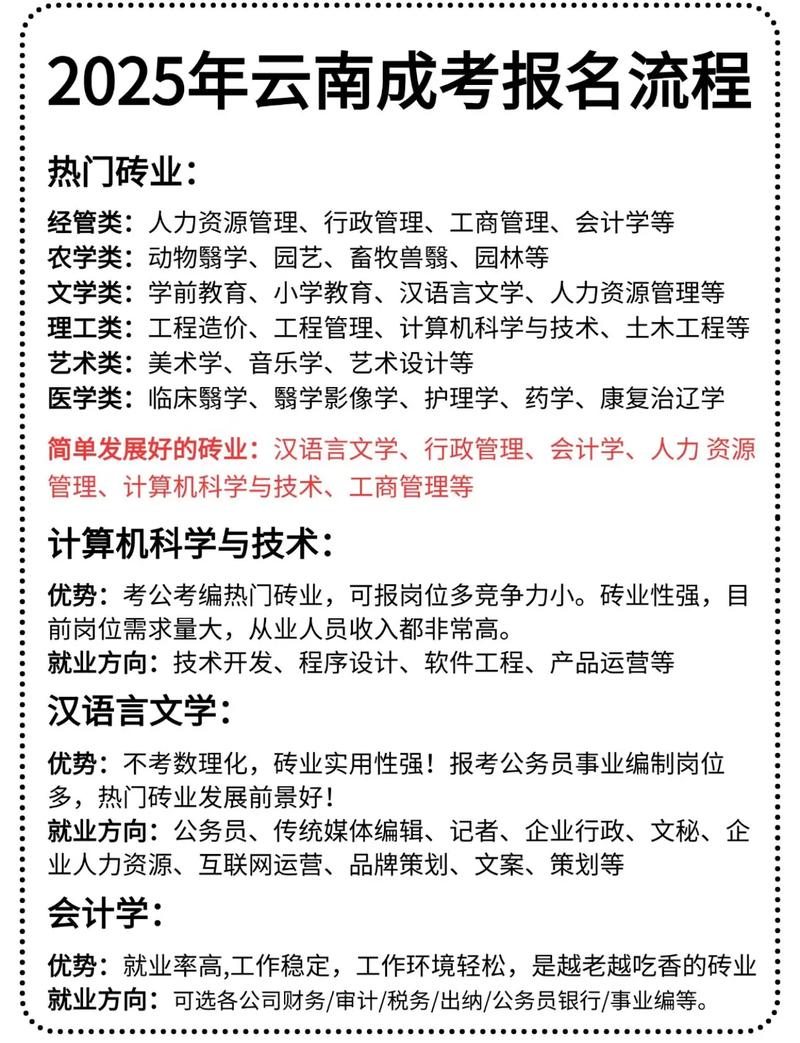 云南成考报名条件-图2