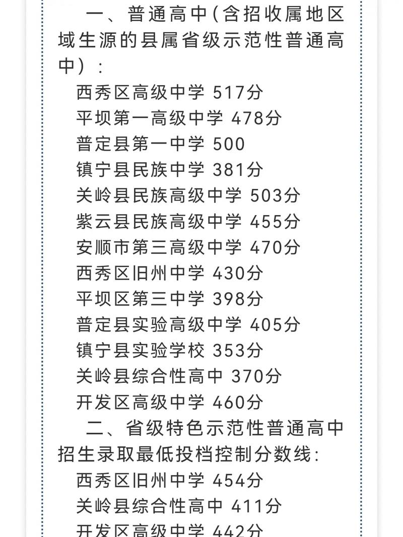 安顺西高录取分数线是多少?-图1 安顺西高录取分数线是多少?-图1