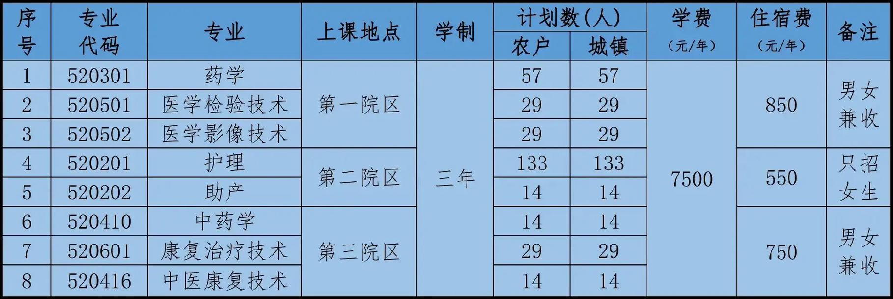 北京卫校有多少分录取-图2