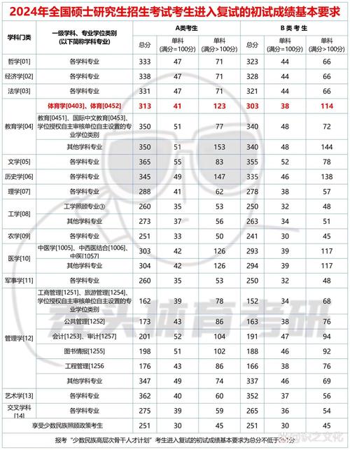 今年多少个考研生录取-图2
