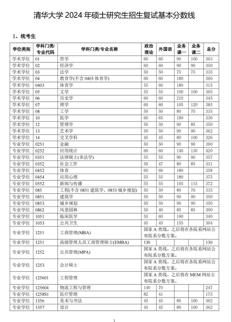 今年多少个考研生录取-图1