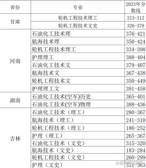 滨州学院要多少分录取-图3
