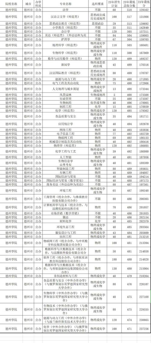 滨州学院要多少分录取-图2