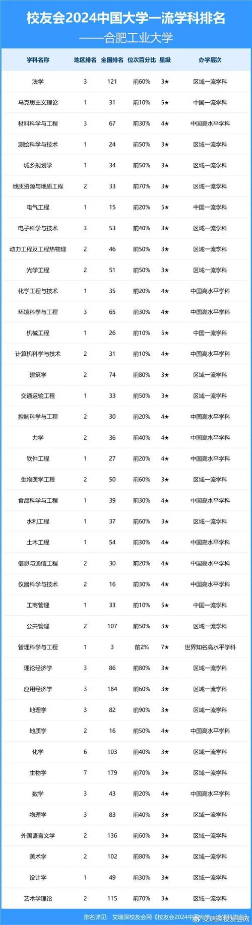 合工大哪个专业招分最高-图1 合工大哪个专业招分最高-图1