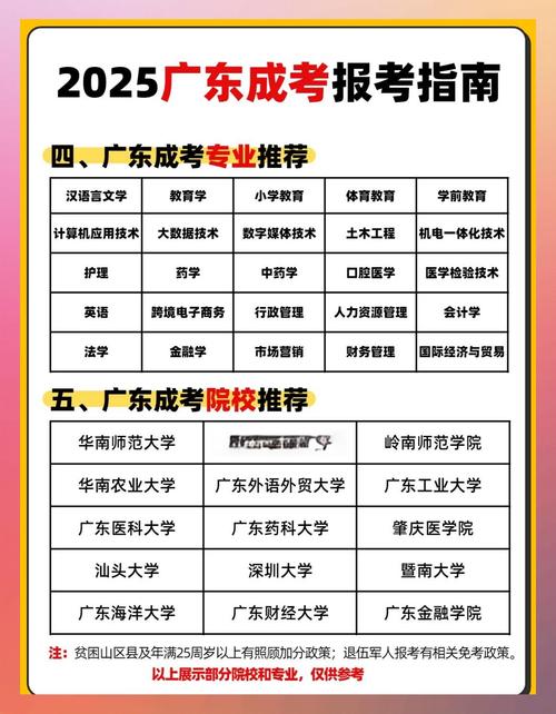 2025社会青年高考报名条件有哪些具体要求？-图3
