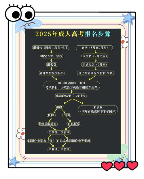2025社会青年高考报名条件有哪些具体要求？-图2