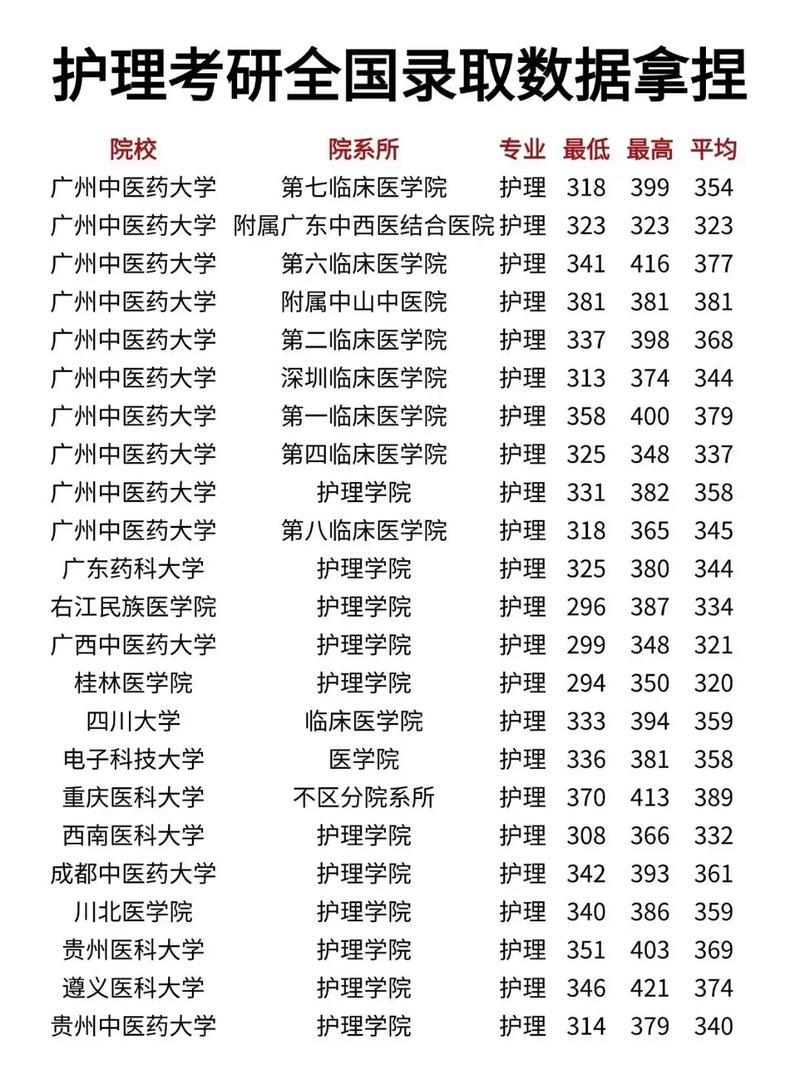 护理考研考哪个专业学校-图1
