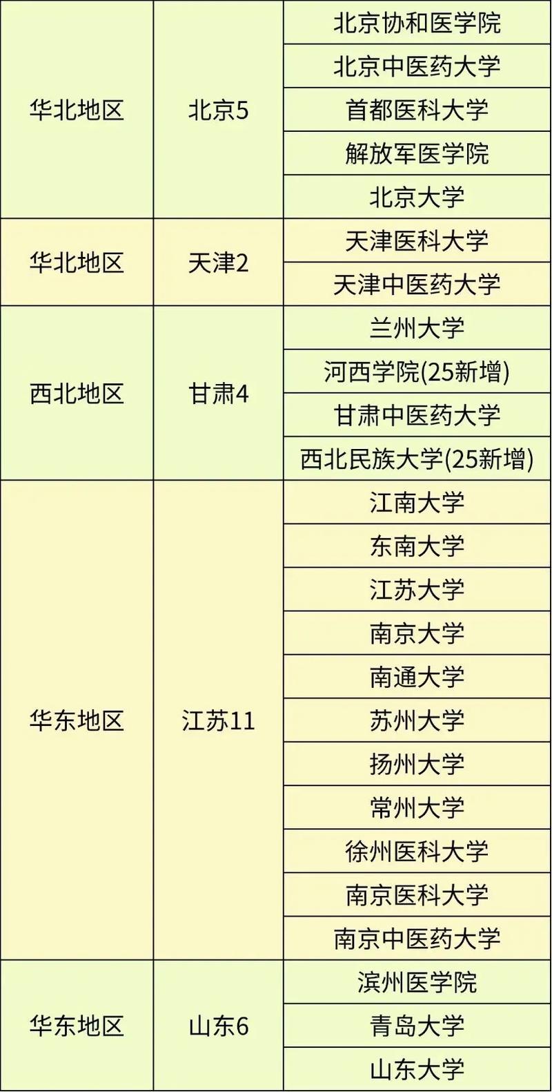 护理考研考哪个专业学校-图2
