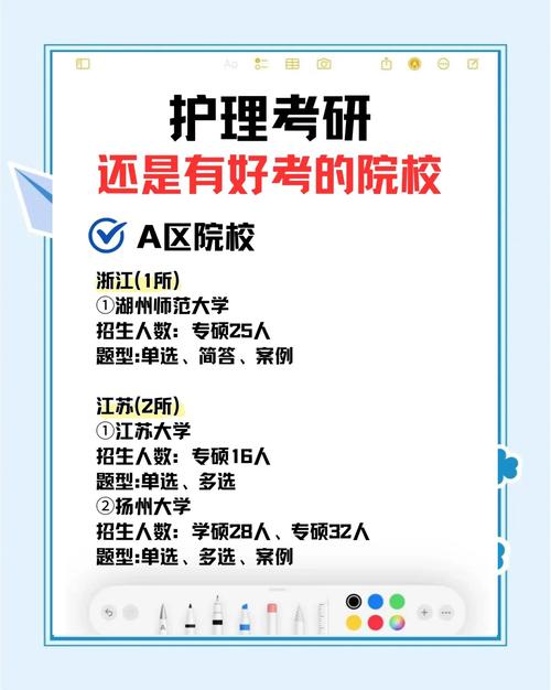 护理考研考哪个专业学校-图3