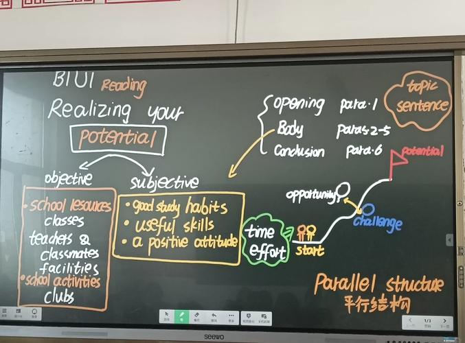 西安本能思维英语-图2 西安本能思维英语-图2