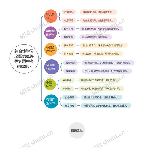 思维图表是什么？如何高效使用？-图3