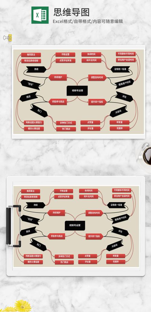 思维图表是什么？如何高效使用？-图1
