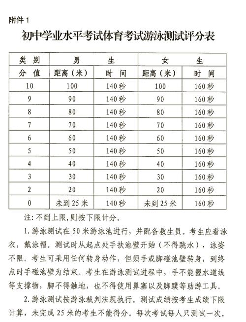 体育生156分能被哪些大学录取?-图1 体育生156分能被哪些大学录取?-图1