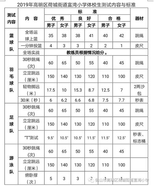 体育生156分能被哪些大学录取?-图2 体育生156分能被哪些大学录取?-图2