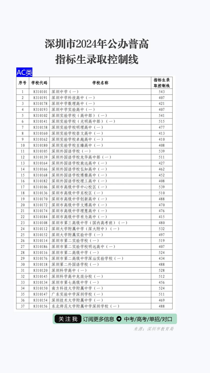 深圳小升初录取线是多少？-图1
