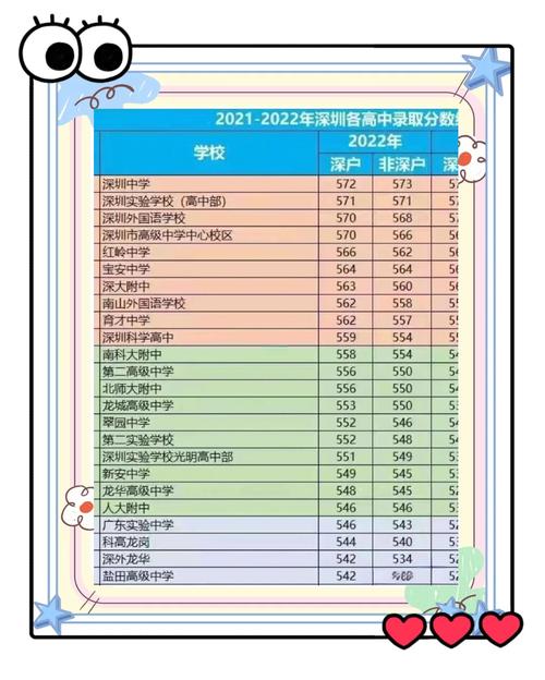 深圳小升初录取线是多少？-图2