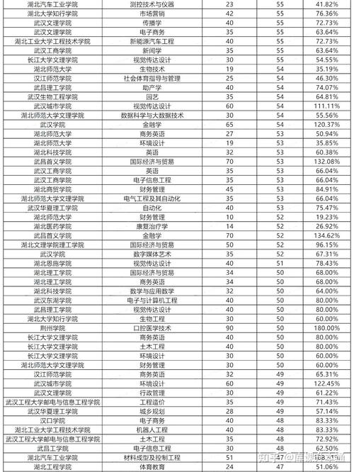 各高校湖北录取人数多少-图1