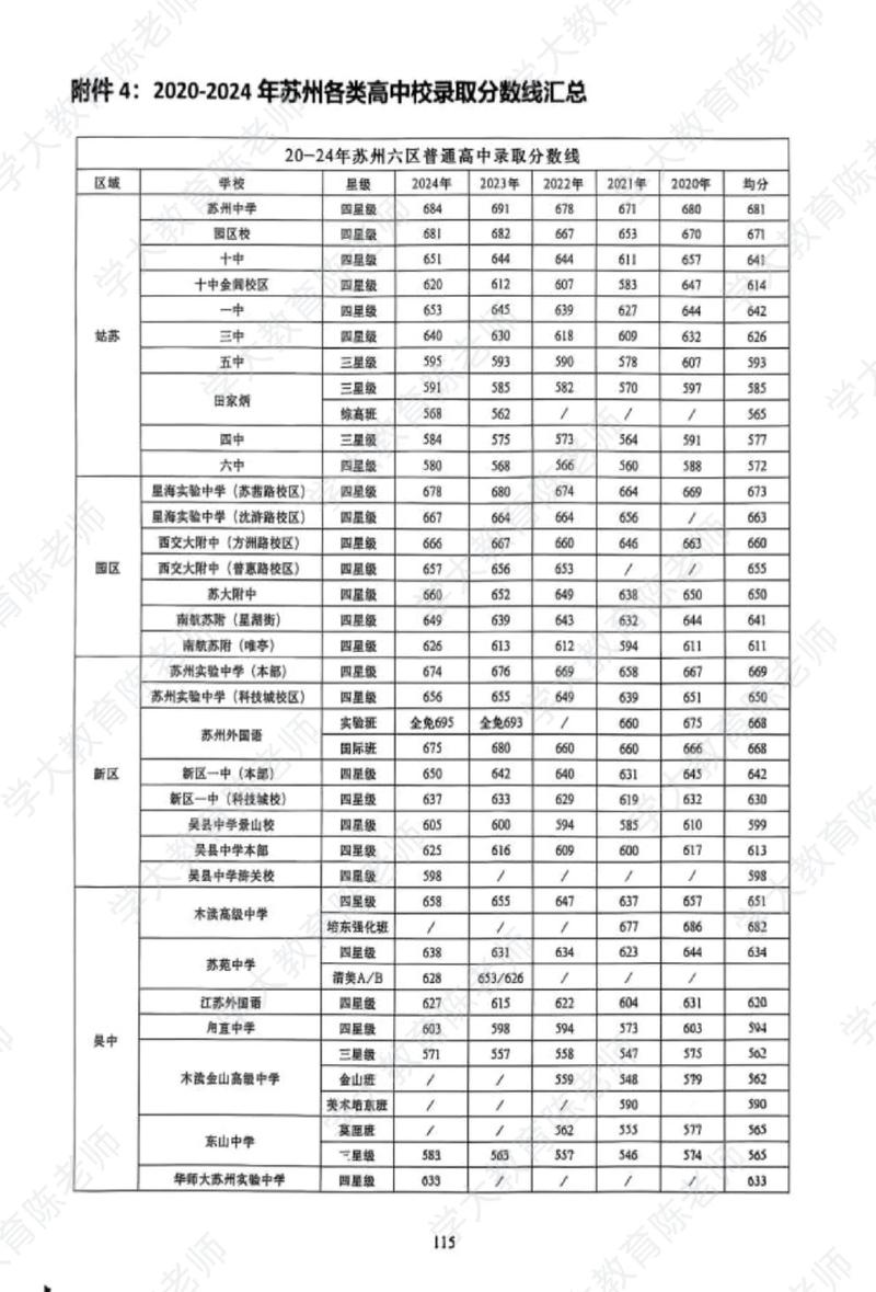 苏州美术生录取分数是多少?-图1 苏州美术生录取分数是多少?-图1