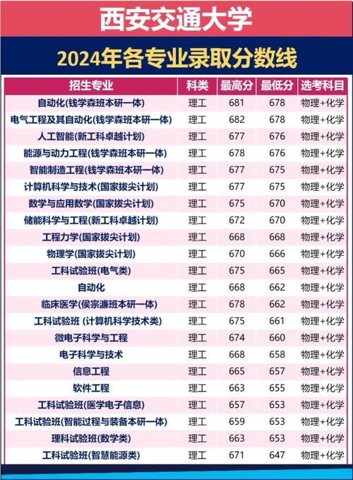 09年交大录取线具体是多少?-图1 09年交大录取线具体是多少?-图1