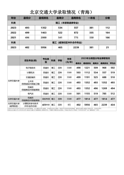 09年交大录取线具体是多少?-图2 09年交大录取线具体是多少?-图2