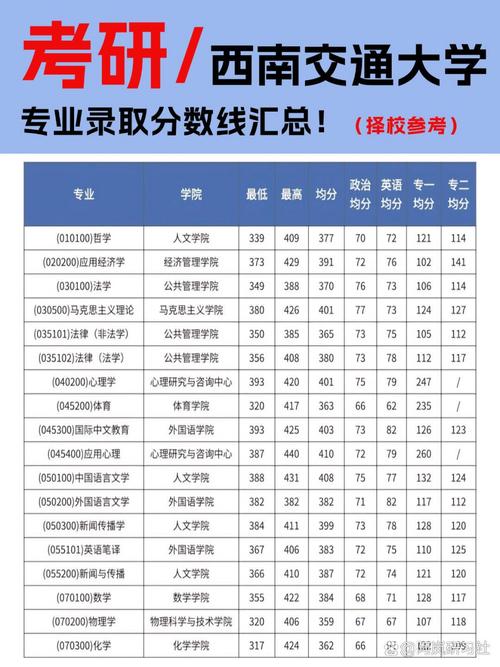 09年交大录取线具体是多少?-图3 09年交大录取线具体是多少?-图3