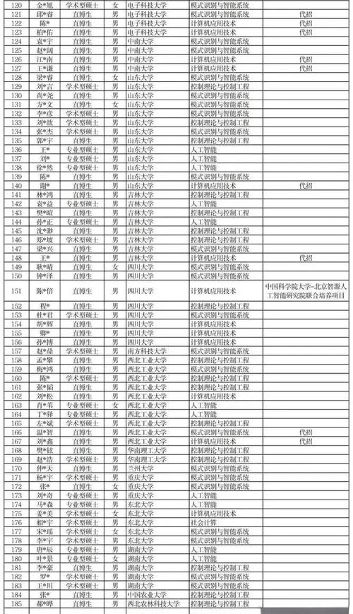 中科院机械所怎么选?-图3 中科院机械所怎么选?-图3