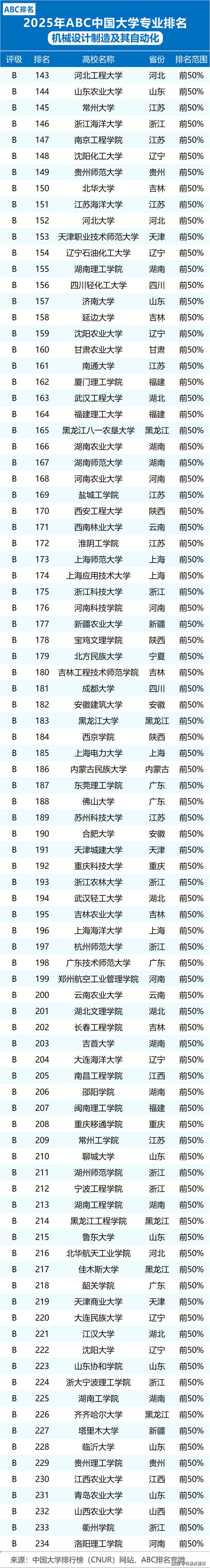 中科院机械所怎么选?-图1 中科院机械所怎么选?-图1