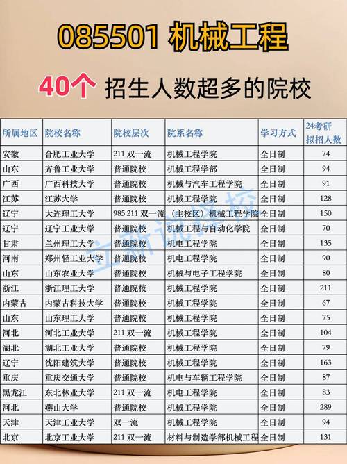 中科院机械所怎么选？-图2