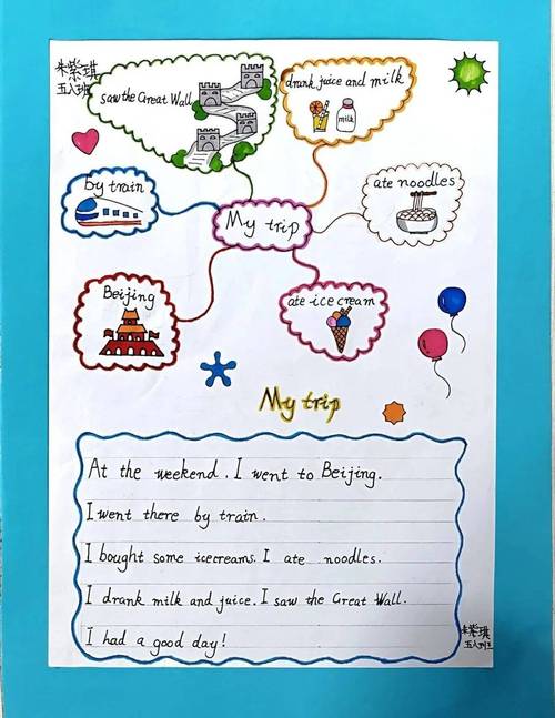 思维导图英文怎么说?-图2 思维导图英文怎么说?-图2