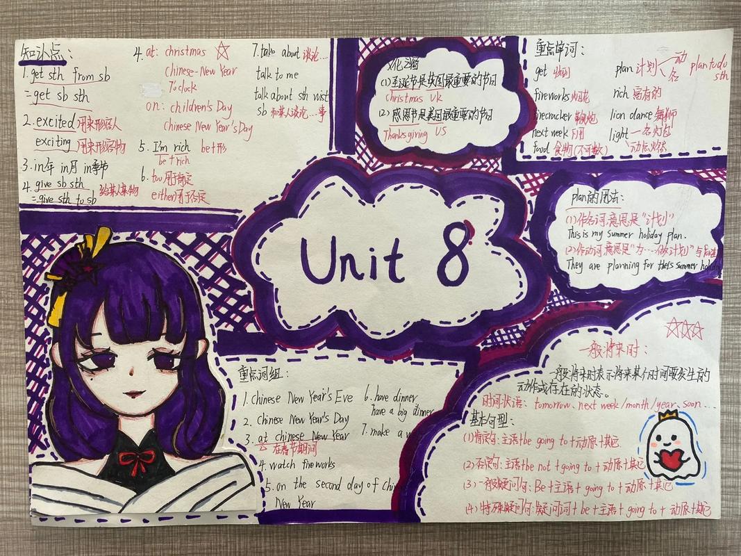 思维导图英文怎么说?-图3 思维导图英文怎么说?-图3