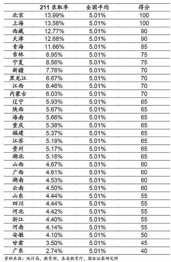 历史类211录取率多少-图3 历史类211录取率多少-图3