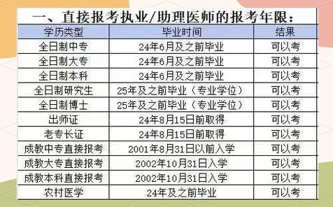 2025年全国公卫医师报名条件-图3 2025年全国公卫医师报名条件-图3