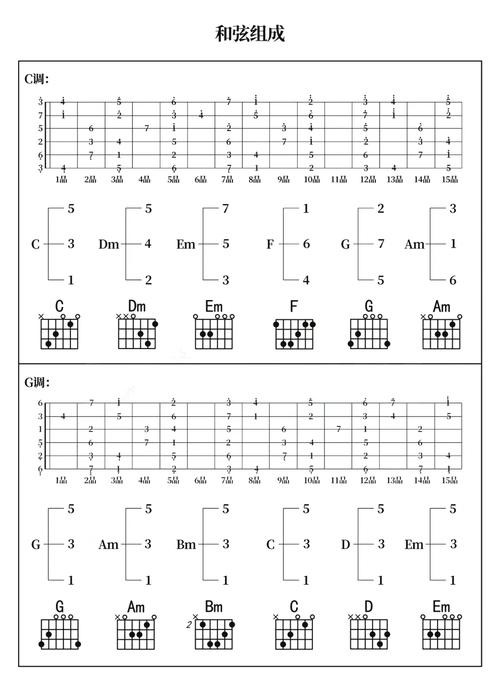 新思维吉他自学教程下载-图3 新思维吉他自学教程下载-图3